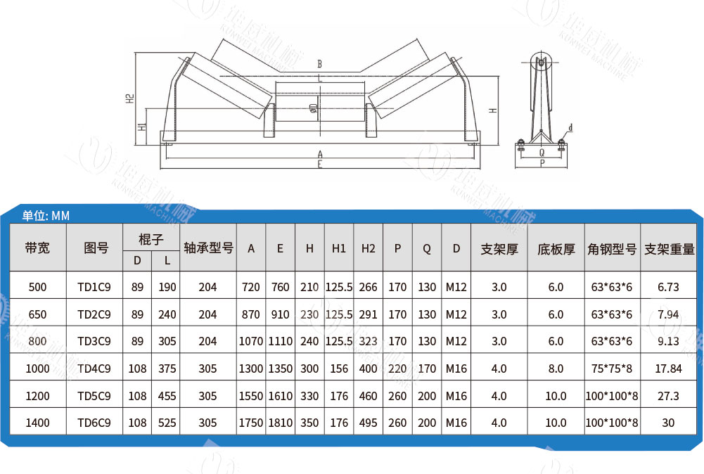 緩沖托輥技術參數(shù)